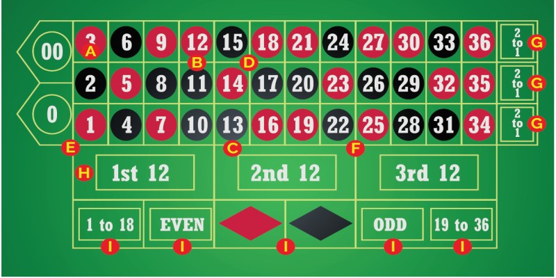 Một số mẹo chơi roulette tại win79 cực hiệu quả