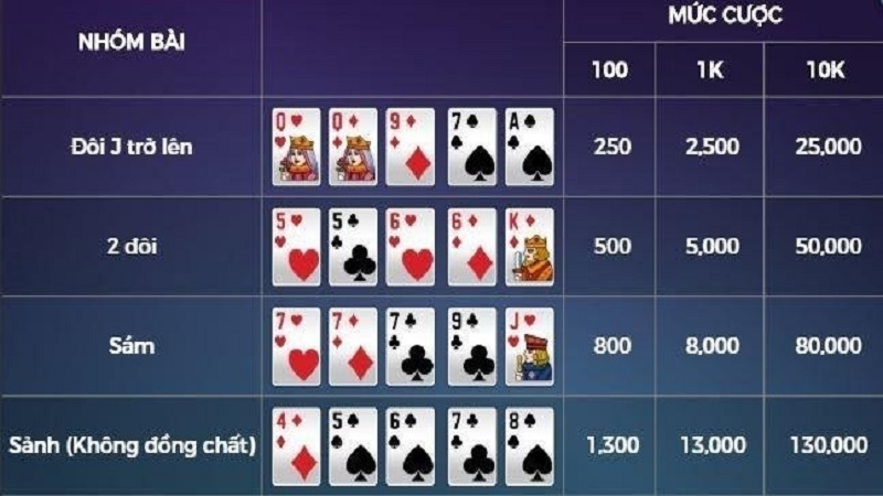 Thuật ngữ thông dụng trong game mini poker